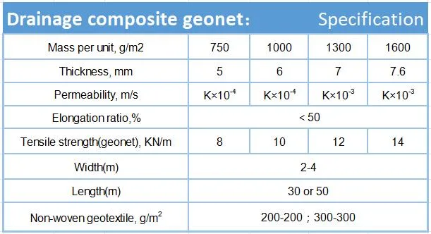 HDPE Geonet Composite Drainage Net 3D Geonet Manufacturer & Supplier